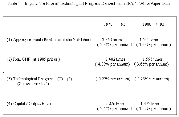  Table 1