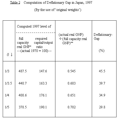  Table 2