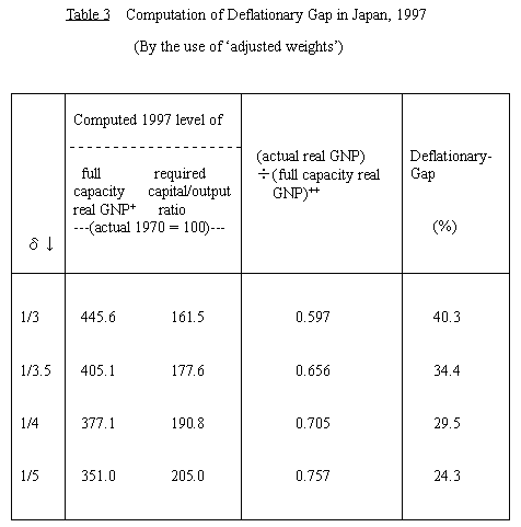  Table 3