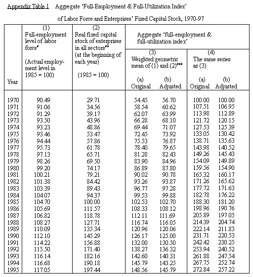  Appendix Table 1 