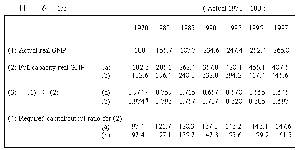  Appendix Table 2_1 