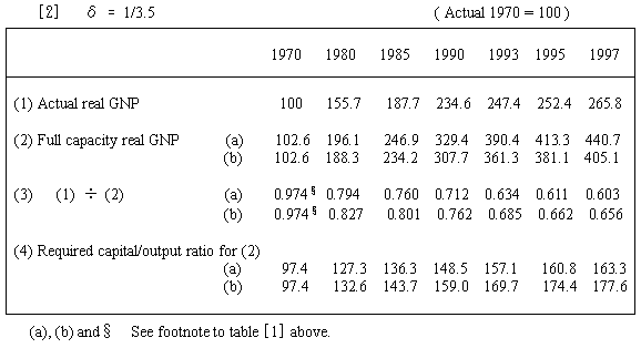  Appendix Table 2_2 