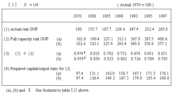  Appendix Table 2_3 