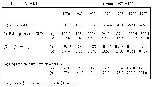  Appendix Table 2_4 