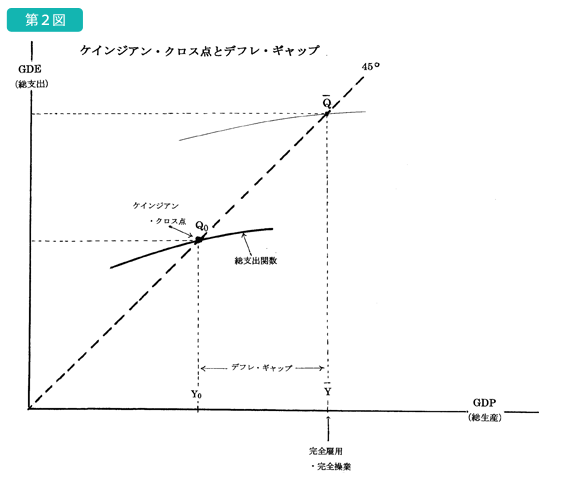 ギャップ デフレ