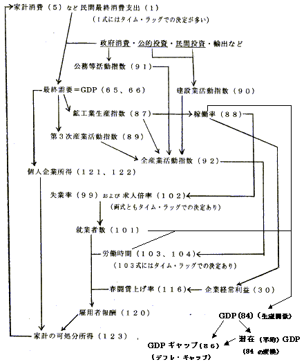 効果 乗数