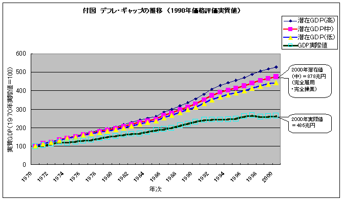 t}ftEMbv̐ځi1990Ni]lj